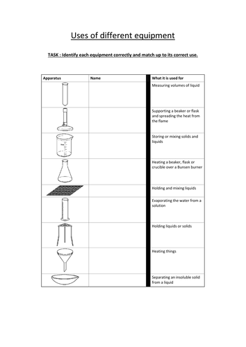 Year 7 or KS3 Safety Lesson, assessment and resources | Teaching Resources