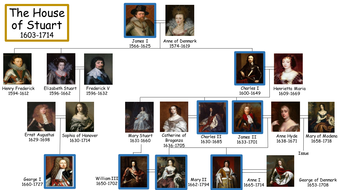 Tudors and stuarts family tree