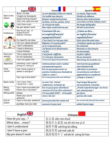 classroom-language-french-spanish-mandarin-teaching-resources