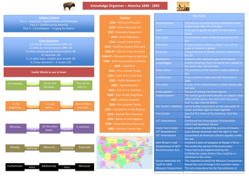 AQA (9-1) GCSE History - Making of America Knowledge Organiser