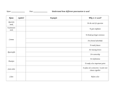 Different Types of Punctuation Lesson Plan and Worksheet | Teaching