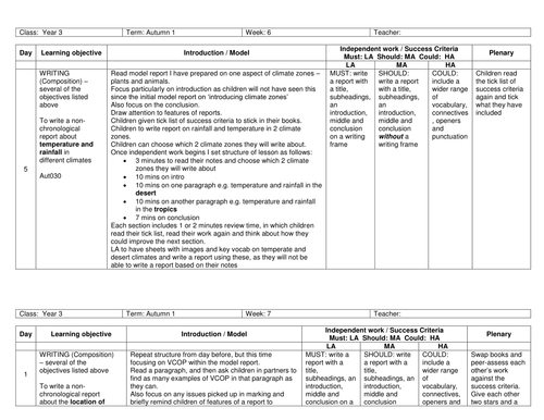 Non Chronological Report Writing Lesson Plan and Resources | Teaching ...