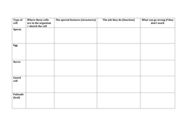 KS3 Cells & Organisation 10-11 Specialised Cells | Teaching Resources