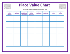 Place Value chart to 10,000,000 by andy_byrne2005 - Teaching Resources ...