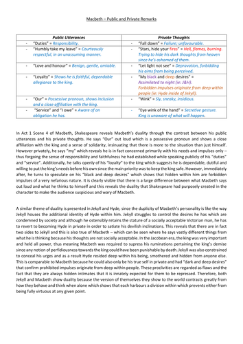 The contrasting private and public thoughts of Macbeth