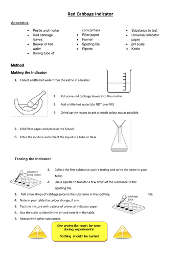 Acids and Alkalis KS3 SOW | Teaching Resources