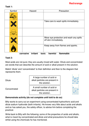 Acids and Alkalis KS3 SOW | Teaching Resources