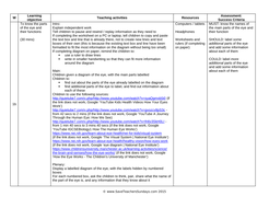 parts of the eye ks2 lesson plan worksheet and plenary