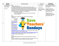 label and annotate parts of the eye ks2 lesson plan