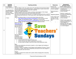 Lenses and Mirrors KS2 Lesson Plan, Information Text and Venn Diagram