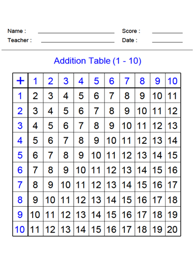 Addition Table