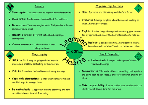 Learning habits | Teaching Resources