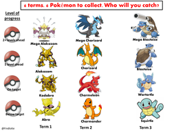 What Are The Levels Of Pokemon? – DHFJ