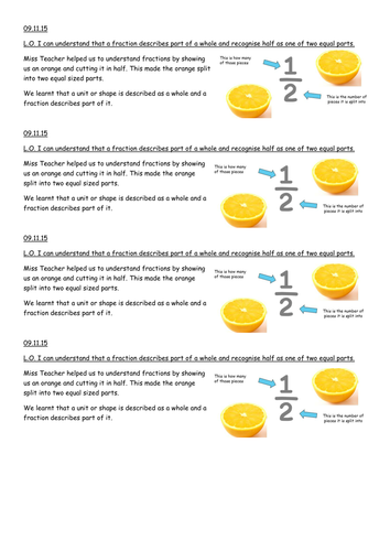 Year 1 Maths 1 week plan and resource for Fractions