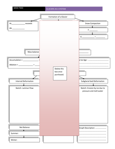 Glaciers as a system revision flowchart