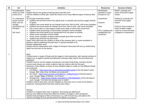 Food KS1 Planning and Resources | Teaching Resources