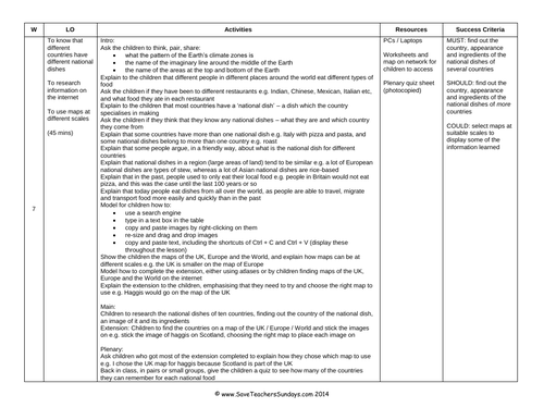 Food KS1 Planning and Resources | Teaching Resources