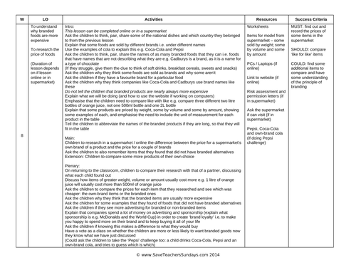 Food KS1 Planning and Resources | Teaching Resources