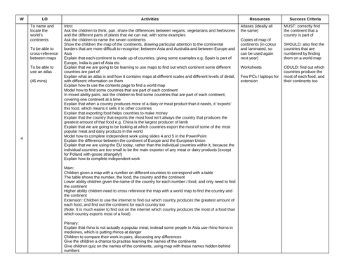 Food KS1 Planning and Resources | Teaching Resources