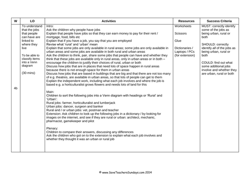 Town and Country KS1 Geography Planning and Resources | Teaching Resources