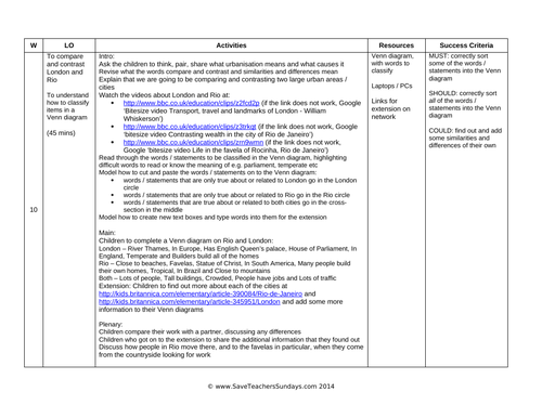 Town and Country KS1 Geography Planning and Resources | Teaching Resources