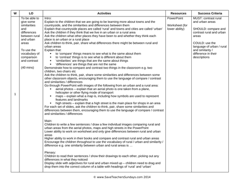 Year 1 Geography Planning and Resources | Teaching Resources