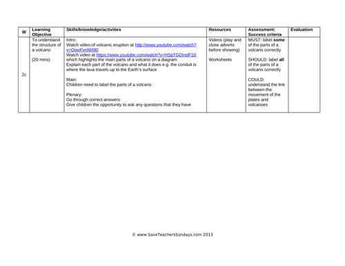 Volcanoes and Earthquakes KS2 Planning and Resources | Teaching Resources