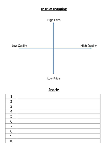Market Mapping (Unit 1. 1 Spotting an Opportunity Edexcel) | Teaching ...