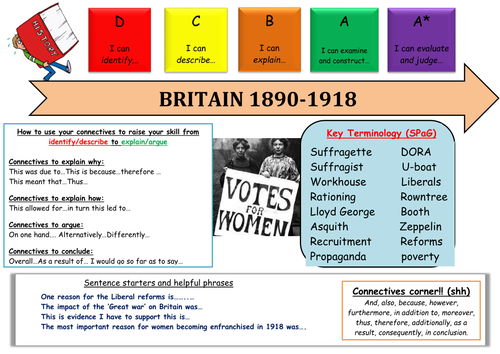 Literacy Mat: GCSE History of Britain 1890-1918