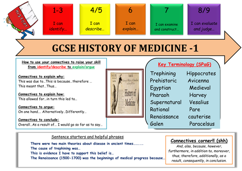 Literacy mat GCSE  History Medicine