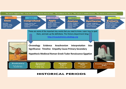 Literacy mat-Introduction to History