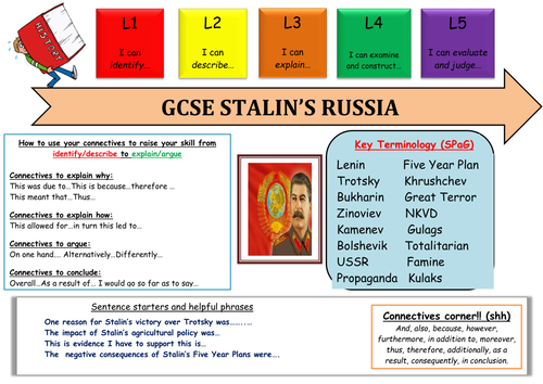 Literacy Mat: GCSE History Stalin's Russia