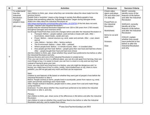 Significant Events And People In English History Year 1 Planning And 