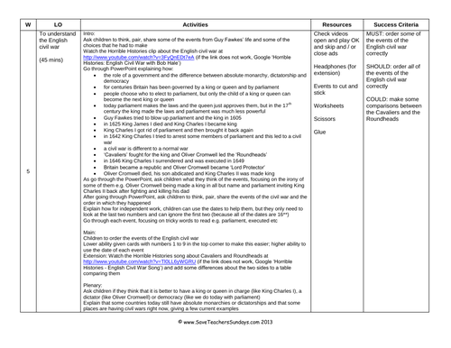 Significant Events and People in English History Year 1 Planning and ...