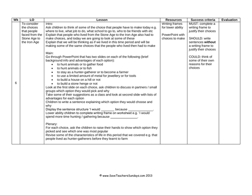 Stone Age to the Iron Age KS2 Planning and Resources | Teaching Resources