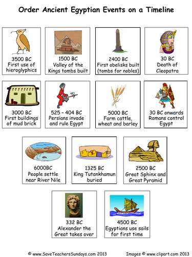 Ancient Egypt KS2 Planning and Resources
