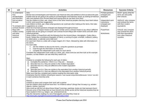 Mayans Year 5/6 Planning and Resources | Teaching Resources