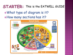 Eatwell plate homework image