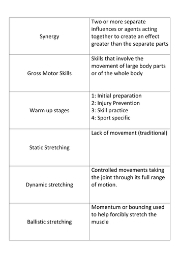 Edexcel A2 PE Key Words Revision cards | Teaching Resources