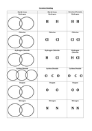 New AQA Chemistry 5.2 Bonding, structure and properties of matter 2017