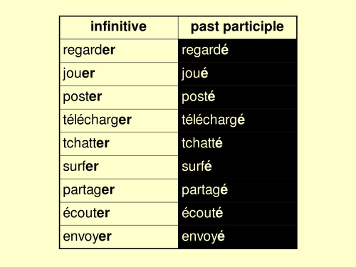 The Internet (Perfect Tense); Studio 2 Rouge, Module 1, Unit 5, p. 16