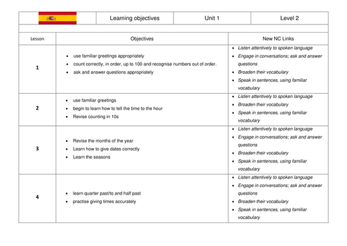 KS2 Spanish SoW Time, Dates, Seasons