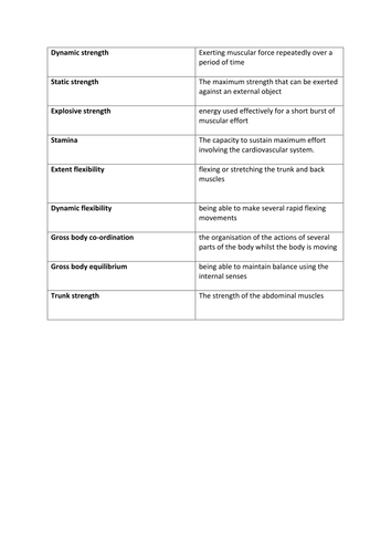 WJEC (eduqas) A'level PE (2016) Skill acquisition: Skill v ability - what are the differences?