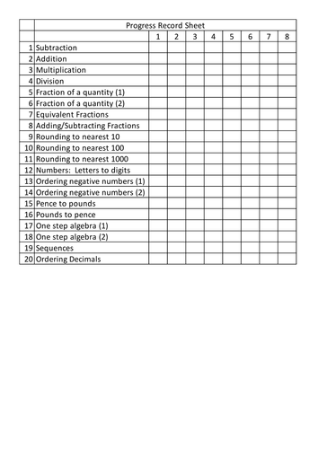 Maths Homework kit - Level 4 Number and Algebra mastery | Teaching