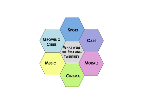 The roaring 1920s (x2 lessons) AQA USA 1920-1973 NEW SPEC