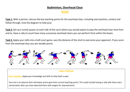 Badminton Overhead Clear Resources | Teaching Resources