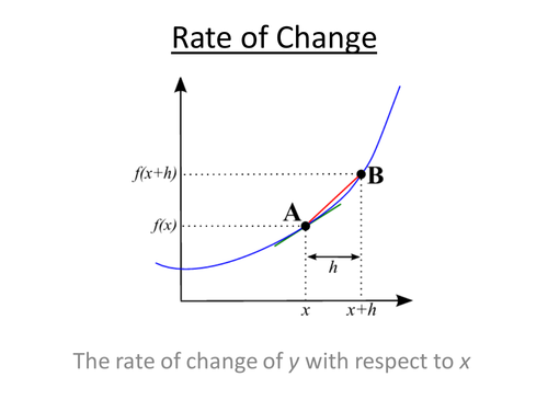 A-Level Physics / Maths - Exponential decay (Lesson plan and PowerPoint)