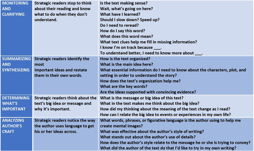 Skimming and Scanning Poster - Reading Skills Display