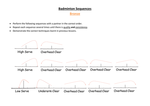 Badminton sequence resources, differentiated with AFL criteria ...