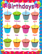 Birthday Chart(Cupcakes) by ruthem - Teaching Resources - Tes